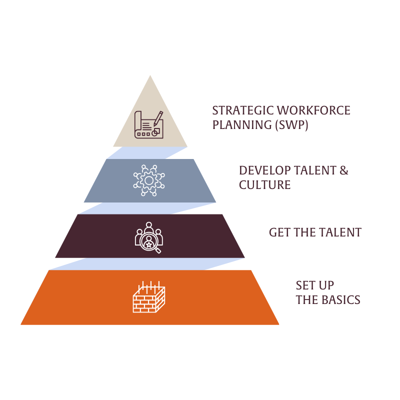 Strategic Workforce Planning